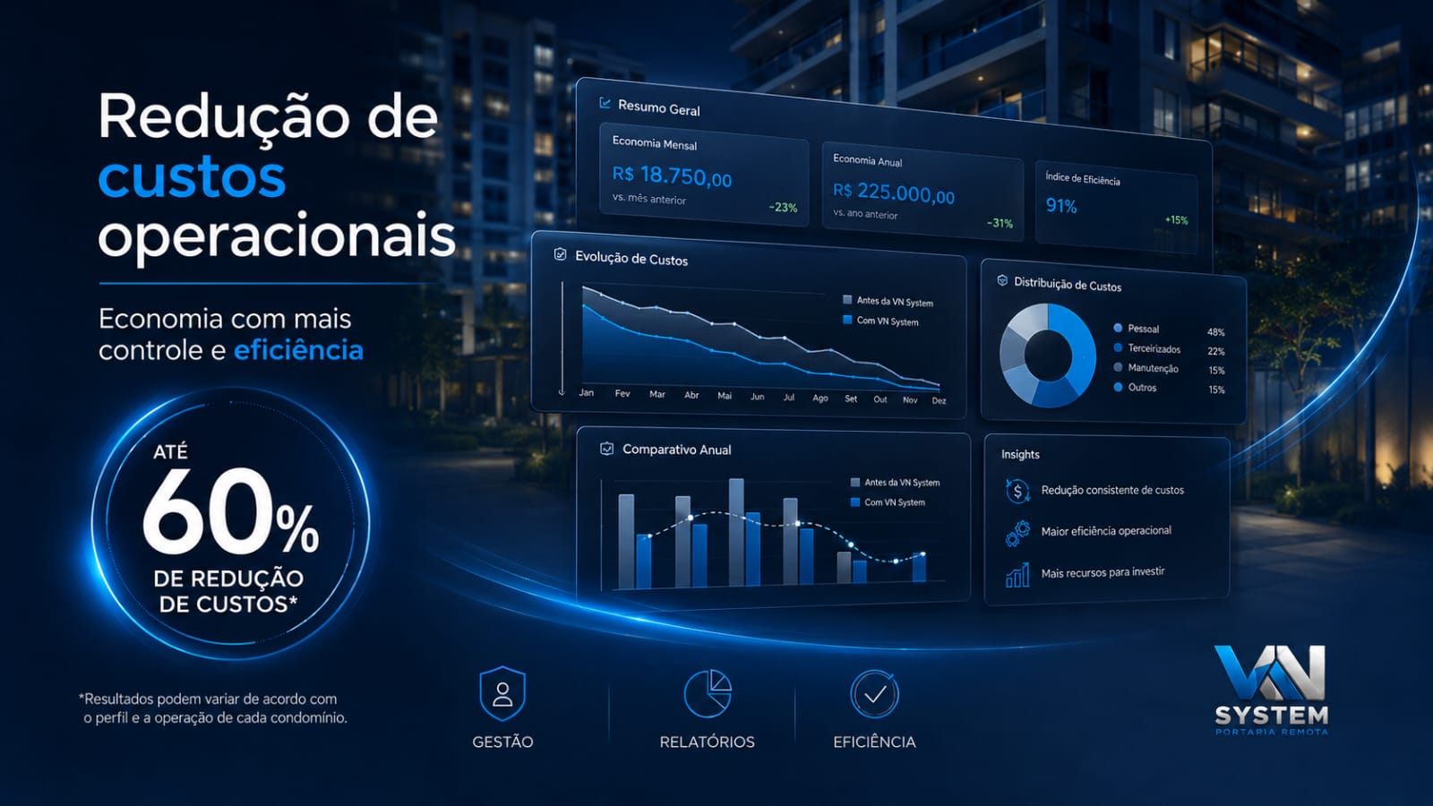 Orçamento de segurança